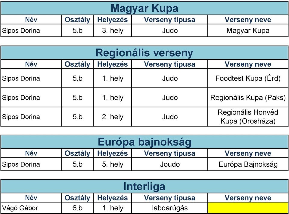 hely Judo Foodtest Kupa (Érd) Sipos Dorina 5.b 1.