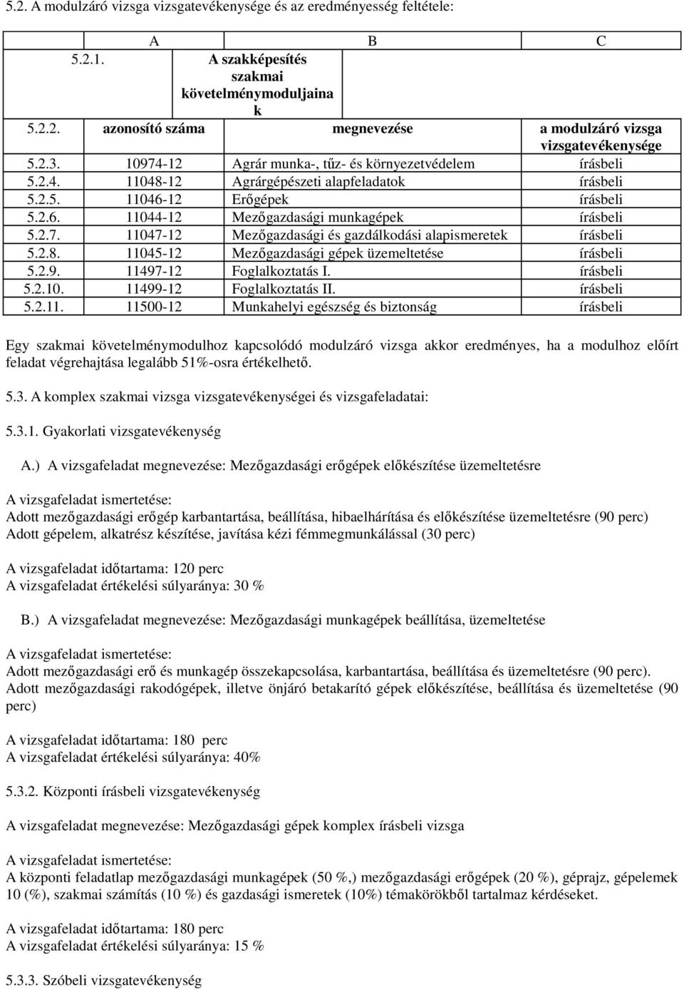2.7. 11047-12 Mezőgazdasági és gazdálkodási alapismeretek írásbeli 5.2.8. 11045-12 Mezőgazdasági gépek üzemeltetése írásbeli 5.2.9. 11497-12 Foglalkoztatás I. írásbeli 5.2.10. 11499-12 Foglalkoztatás II.