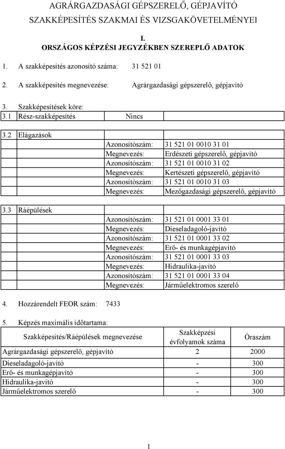 Hozzárendelt FEOR szám: Nincs zonosítószám: 31 521 01 0010 31 01 Megnevezés: Erdészeti gépszerelő, gépjavító zonosítószám: 31 521 01 0010 31 02 Megnevezés: Kertészeti gépszerelő, gépjavító