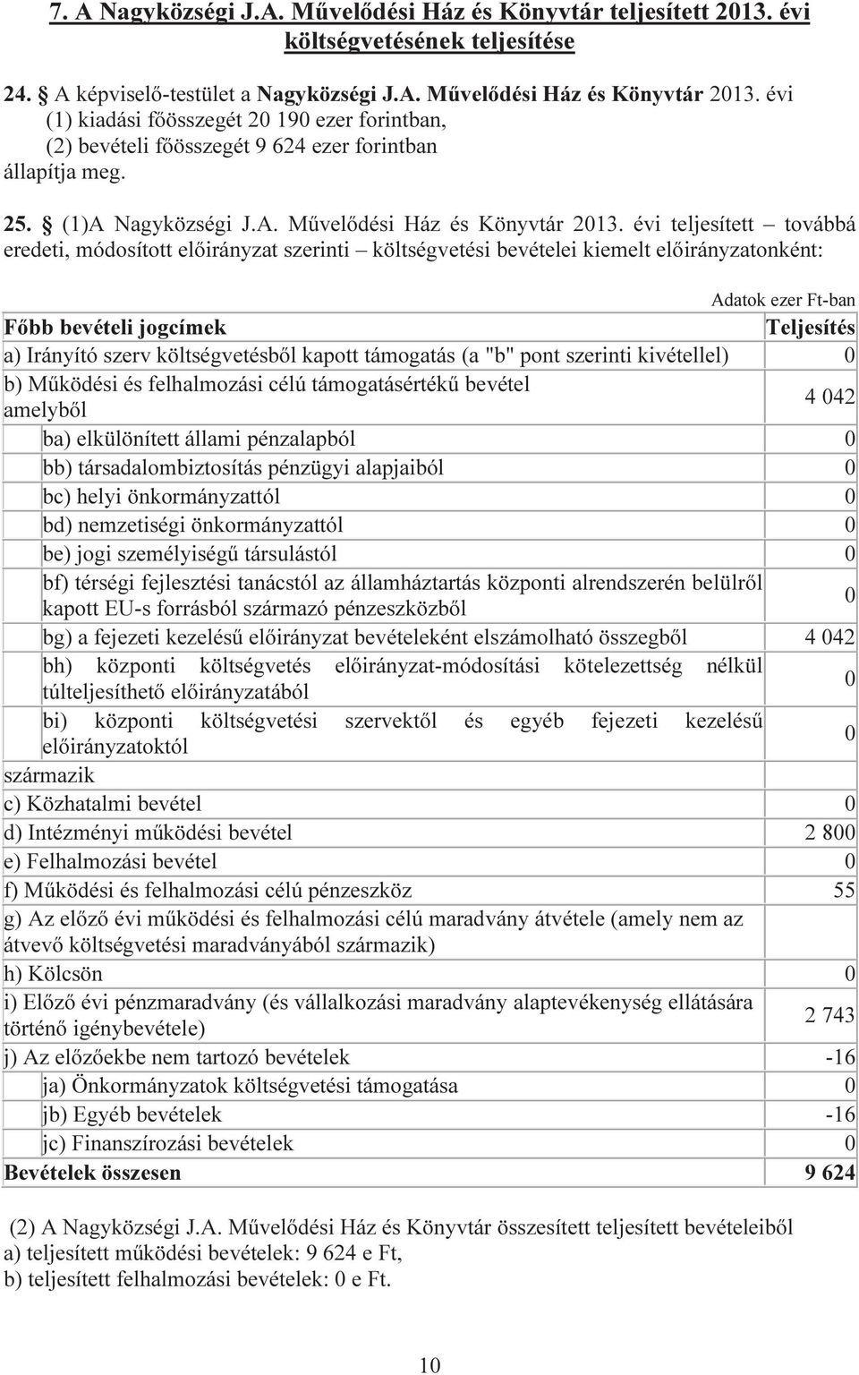 évi teljesített továbbá eredeti, módosított szerinti költségvetési bevételei kiemelt onként: Adatok ezer Ft-ban Főbb bevételi jogcímek Teljesítés a) Irányító szerv költségvetésből kapott támogatás (a