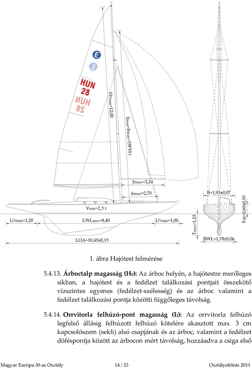 (fedélzet szélesség) és az árboc valamint a fedélzet találkozási pontja közötti függőleges távolság. 5.4.14.