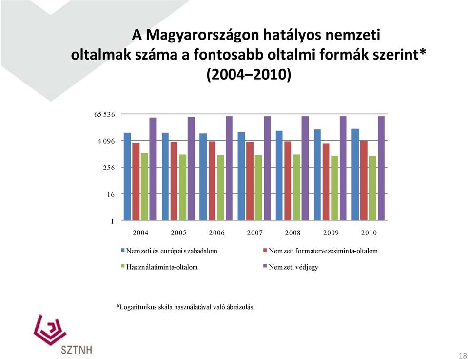 Nemzeti és európai szabadalom Használatiminta-oltalom Nemzeti