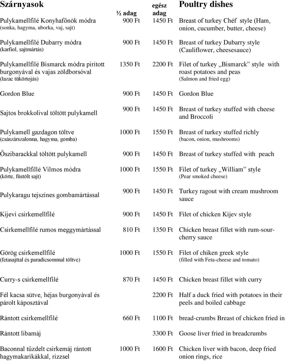 1350 Ft 2200 Ft Filet of turkey Bismarck style with roast potatoes and peas (Salmon and fried egg) Gordon Blue 900 Ft 1450 Ft Gordon Blue Sajtos brokkolival töltött pulykamell Pulykamell gazdagon