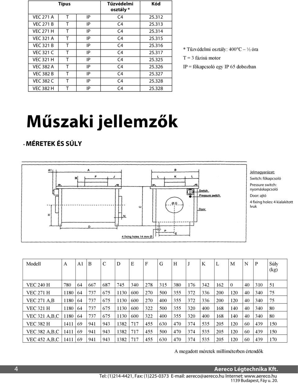 328 * Tűzvédelmi osztály: 400 C ½ óra T = 3 fázisú motor IP = főkapcsoló egy IP 65 dobozban Műszaki jellemzők MÉRETEK ÉS SÚLY Jelmagyarázat: Switch: főkapcsoló Pressure switch: nyomáskapcsoló Door: