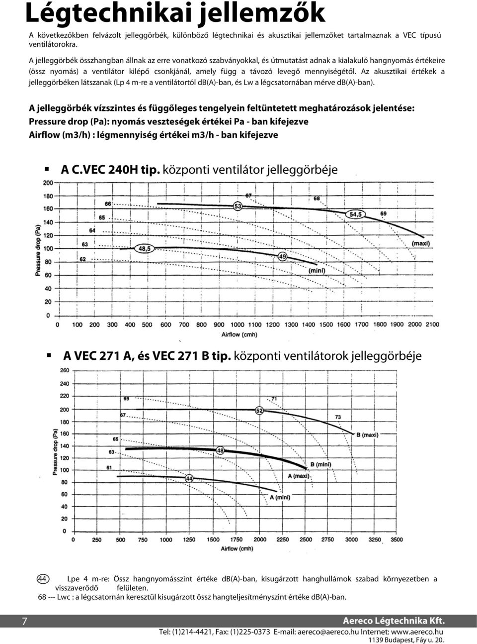 mennyiségétől. Az akusztikai értékek a jelleggörbéken látszanak (Lp 4 m-re a ventilátortól db(a)-ban, és Lw a légcsatornában mérve db(a)-ban).