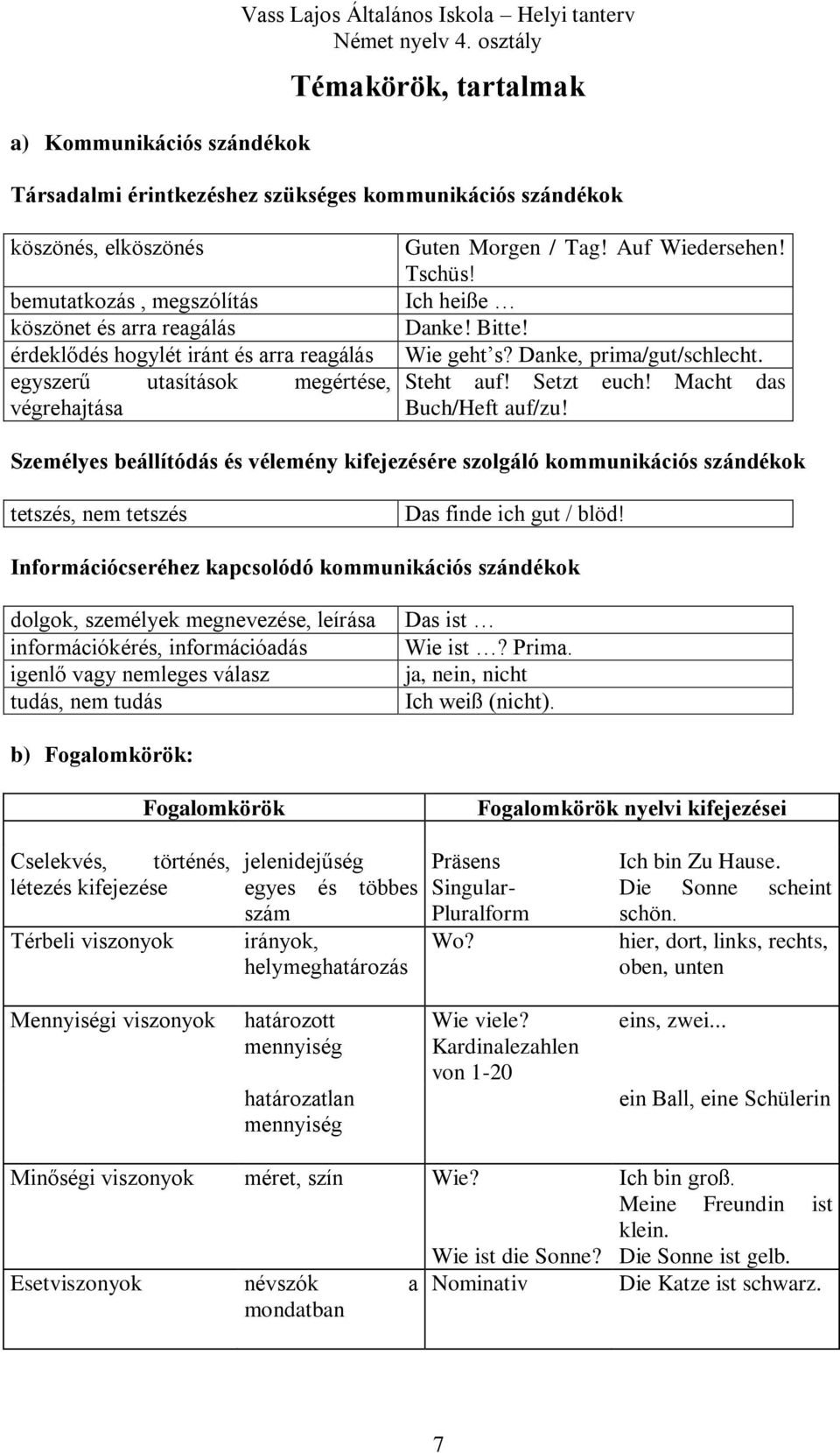 Danke, prima/gut/schlecht. Steht auf! Setzt euch! Macht das Buch/Heft auf/zu!