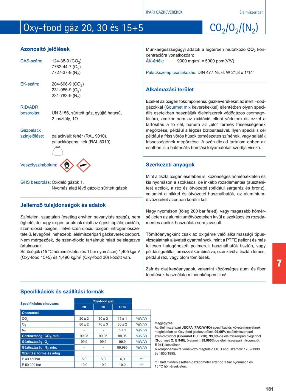 osztály, 1O színjelölése: palackváll: fehér (RAL 9010), palackköpeny: kék (RAL 5010) Munkaegészségügyi adatok a légtérben mutatkozó CO 2 koncentrációra vonatkozóan: ÁK-érték: 9000 mg/m 3 = 5000