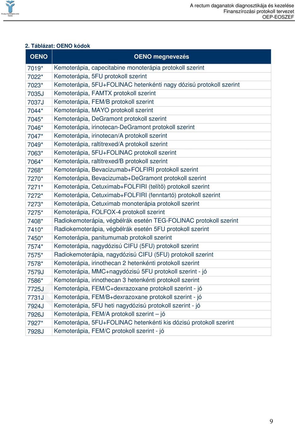 7046* Kemoterápia, irinotecan-degramont protokoll szerint 7047* Kemoterápia, irinotecan/a protokoll szerint 7049* Kemoterápia, raltitrexed/a protokoll szerint 7063* Kemoterápia, 5FU+FOLINAC protokoll