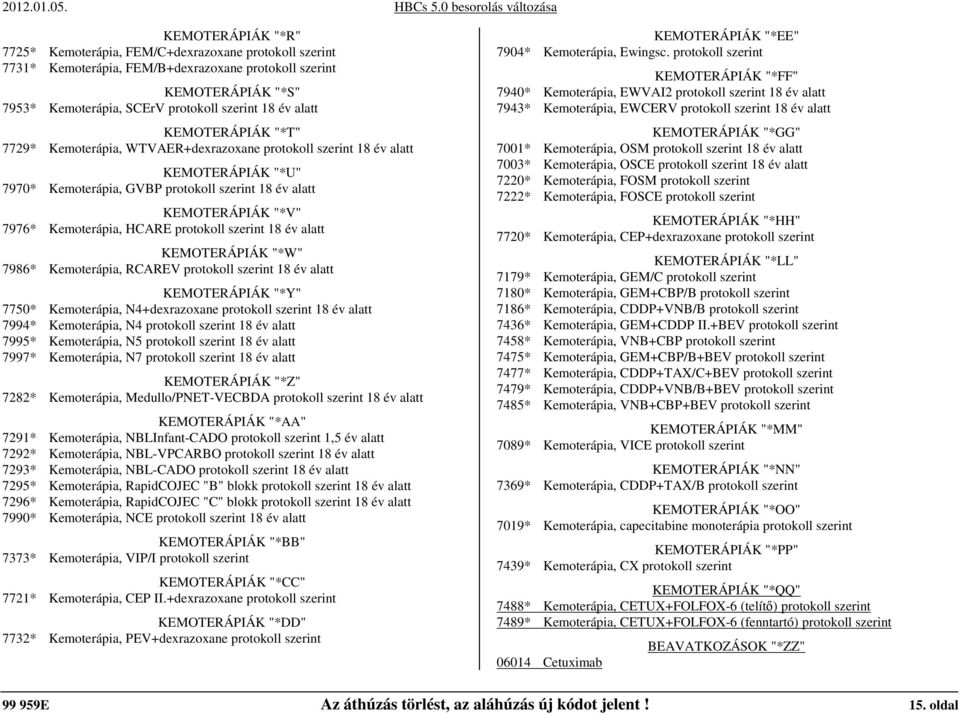 Kemoterápia, HCARE protokoll szerint 18 év alatt KEMOTERÁPIÁK "*W" 7986* Kemoterápia, RCAREV protokoll szerint 18 év alatt KEMOTERÁPIÁK "*Y" 7750* Kemoterápia, N4+dexrazoxane protokoll szerint 18 év