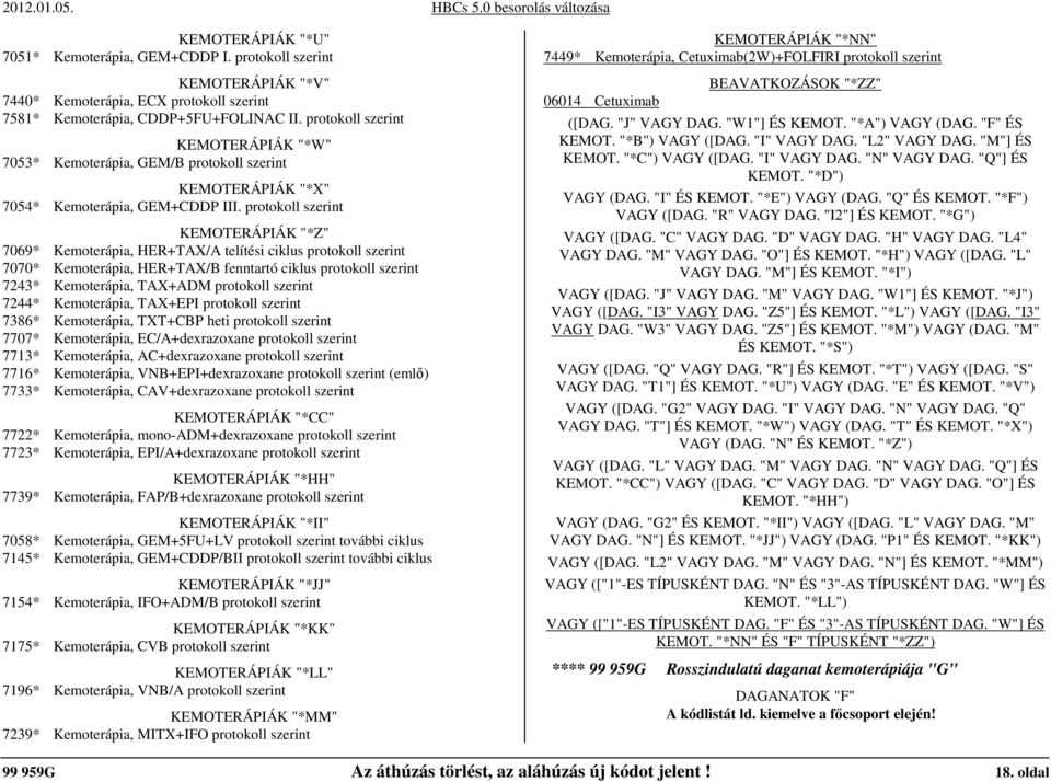 protokoll szerint KEMOTERÁPIÁK "*Z" 7069* Kemoterápia, HER+TAX/A telítési ciklus protokoll szerint 7070* Kemoterápia, HER+TAX/B fenntartó ciklus protokoll szerint 7243* Kemoterápia, TAX+ADM protokoll