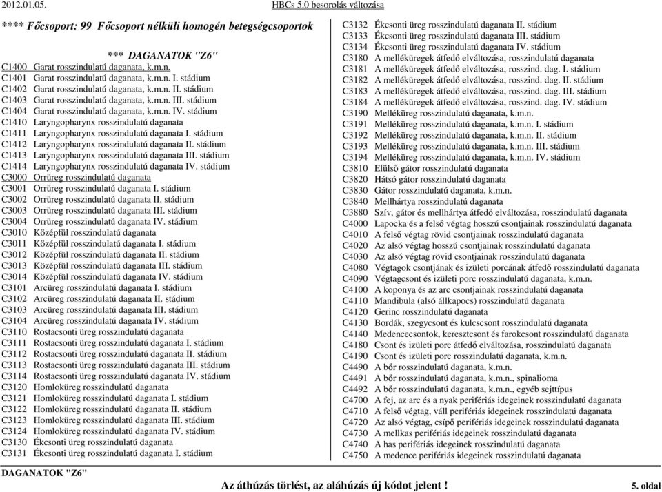 stádium C1410 Laryngopharynx rosszindulatú daganata C1411 Laryngopharynx rosszindulatú daganata I. stádium C1412 Laryngopharynx rosszindulatú daganata II.