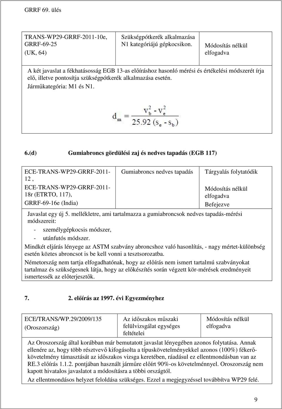 (d) Gumiabroncs gördülési zaj és nedves tapadás (EGB 117) ECE-TRANS-WP29-GRRF-2011-12, ECE-TRANS-WP29-GRRF-2011-18r (ETRTO, 117), GRRF-69-16e (India) Gumiabroncs nedves tapadás Tárgyalás folytatódik