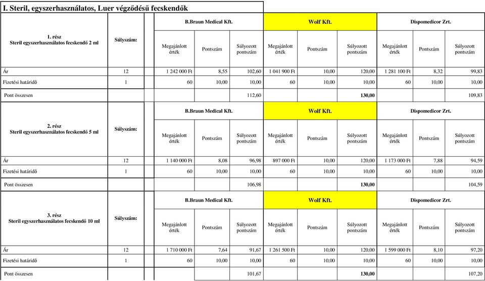 összesen 112,60 130,00 109,83 B.Braun Medical Kft. Wolf Kft. Dispomedicor Zrt. 2.