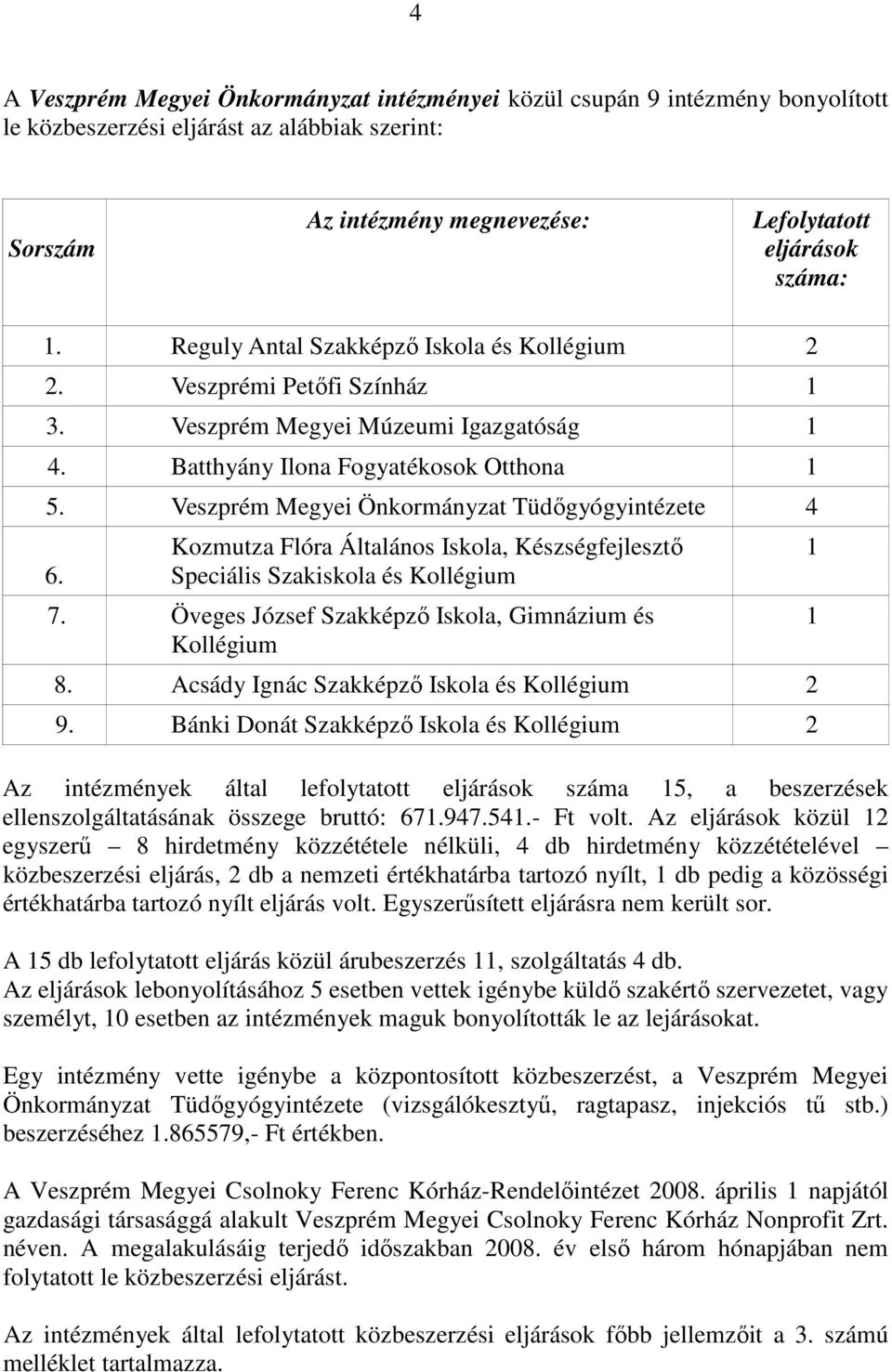 Kozmutza Flóra Általános Iskola, Készségfejlesztő Speciális Szakiskola és Kollégium 7. Öveges József Szakképző Iskola, Gimnázium és Kollégium 8. Acsády Ignác Kollégium 2 9.