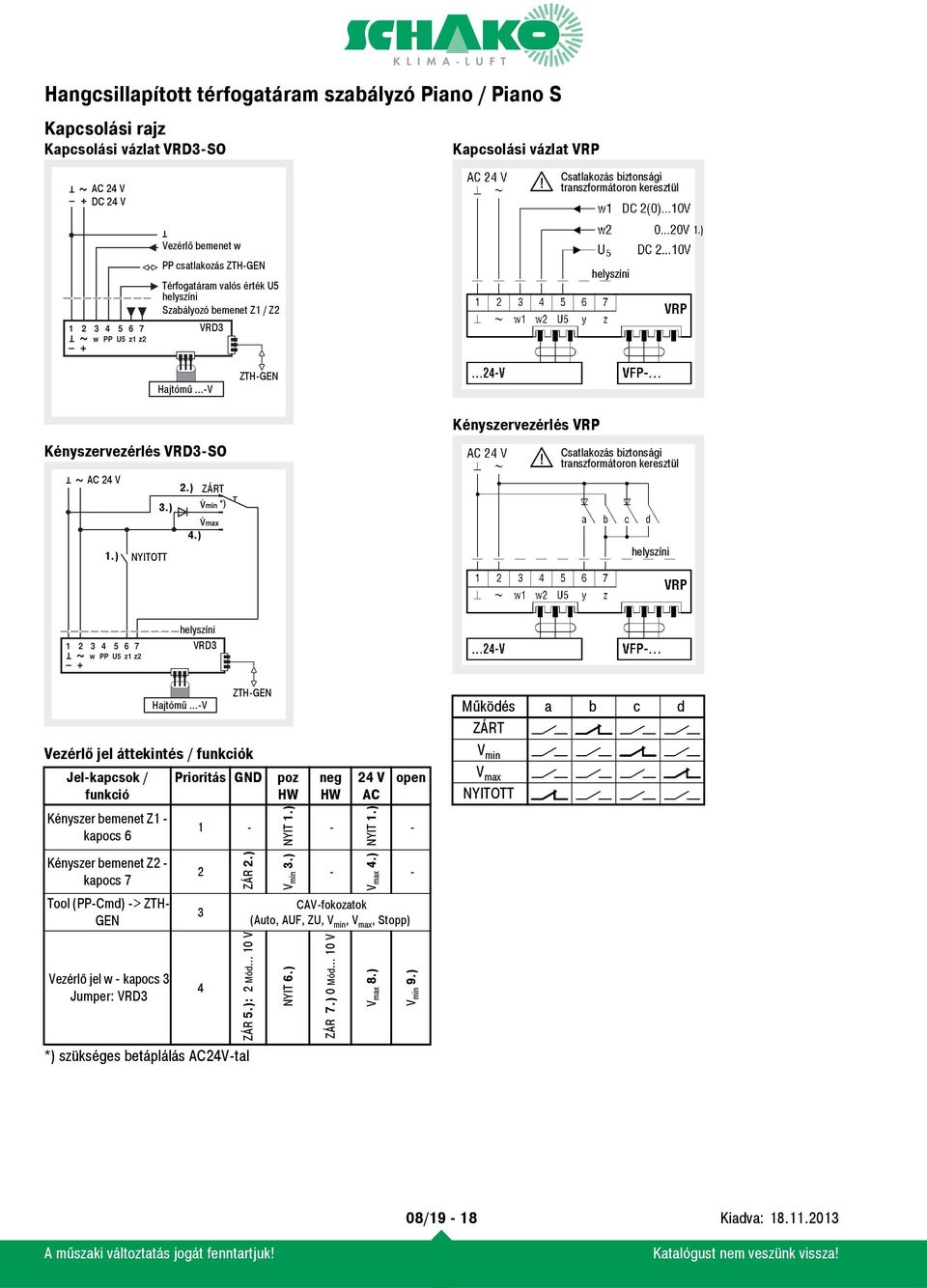 ) helyszíni helyszíni VRD Vezérlő jel áttekintés / funkciók Jel-kapcsok / funkció Kényszer bemenet Z1 - kapocs 6 Kényszer bemenet Z - kapocs 7 Tool (PP-Cmd) -> ZTH- GEN Vezérlő jel w - kapocs Jumper: