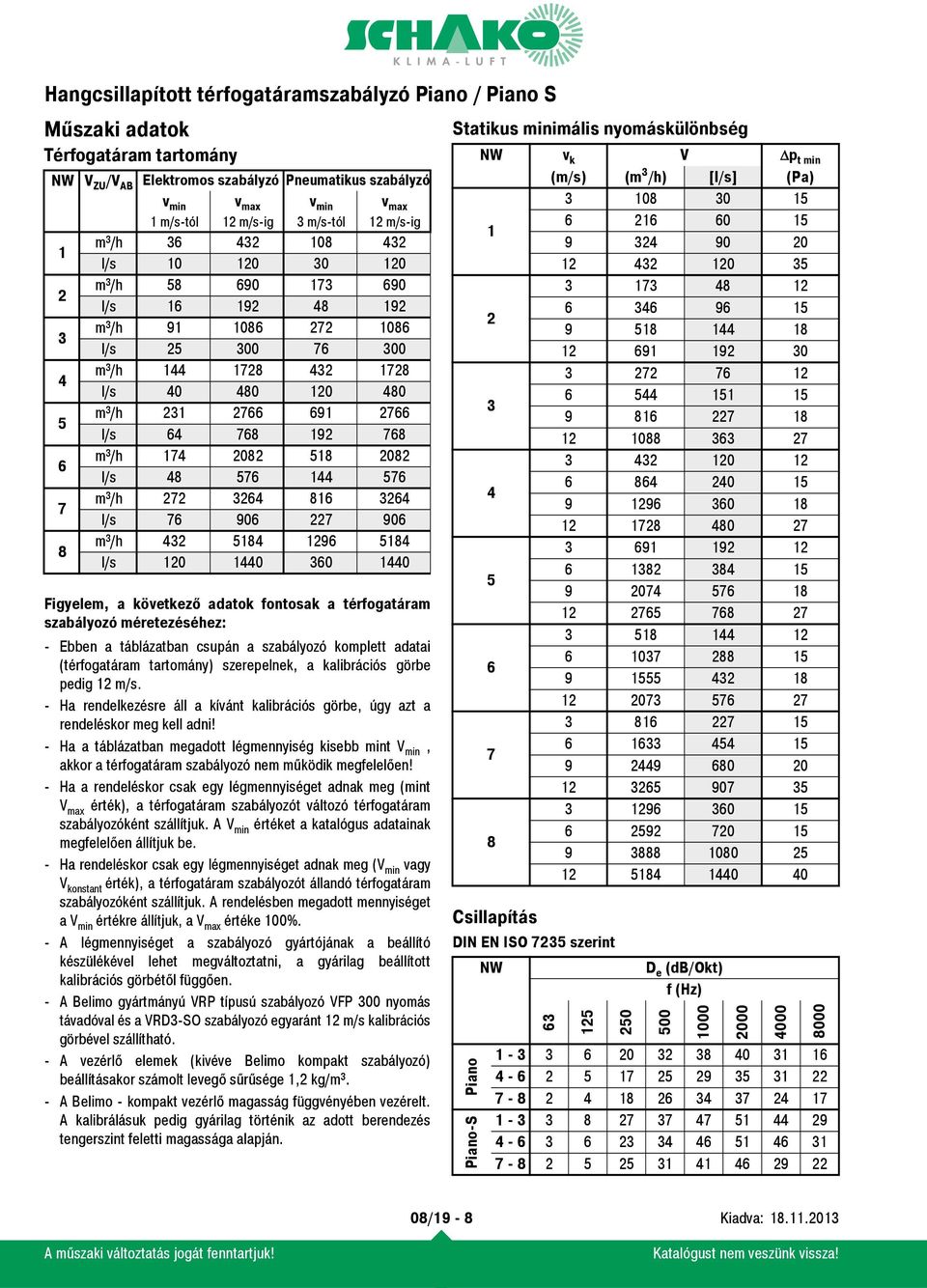 08 l/s 8 576 1 576 7 m³/h 7 6 816 6 l/s 76 906 7 906 8 m³/h 518 196 518 l/s 10 10 60 10 Figyelem, a következő adatok fontosak a térfogatáram szabályozó méretezéséhez: - Ebben a táblázatban csupán a