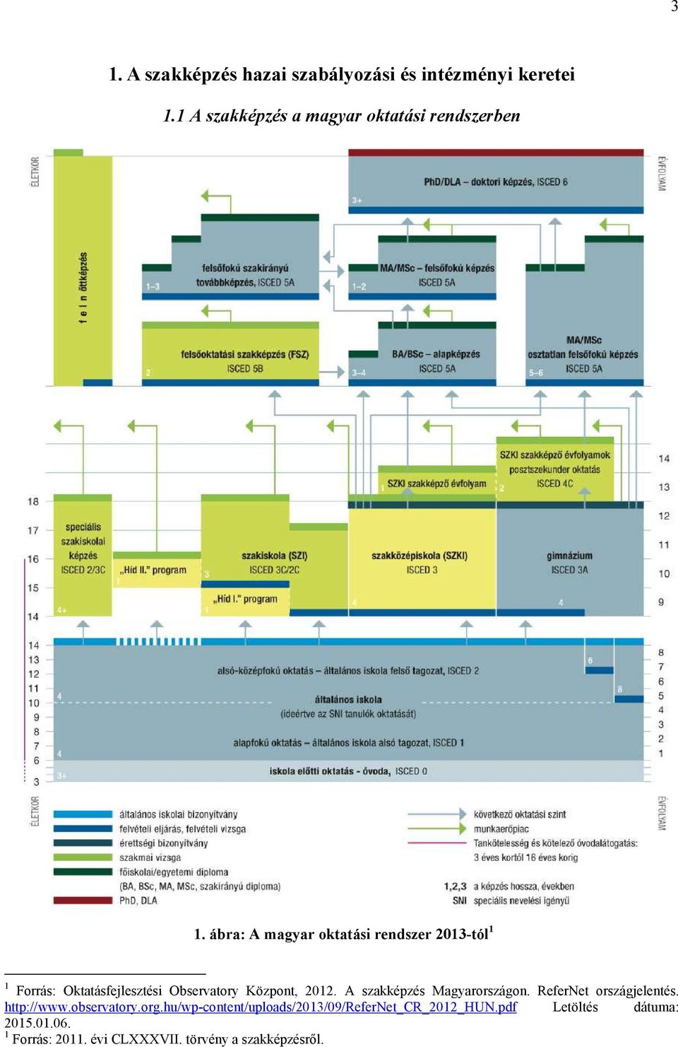 ábra: A magyar oktatási rendszer tól 1 1 Forrás: Oktatásfejlesztési Observatory Központ, 2012.