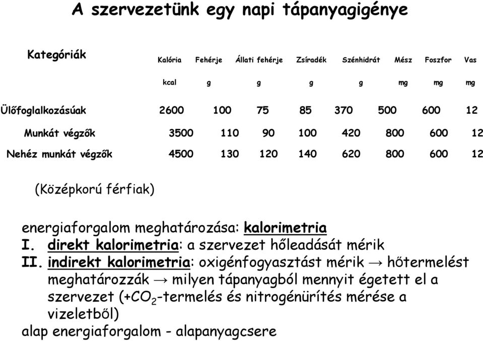 férfiak) energiaforgalom meghatározása: kalorimetria I. direkt kalorimetria: a szervezet hıleadását mérik II.