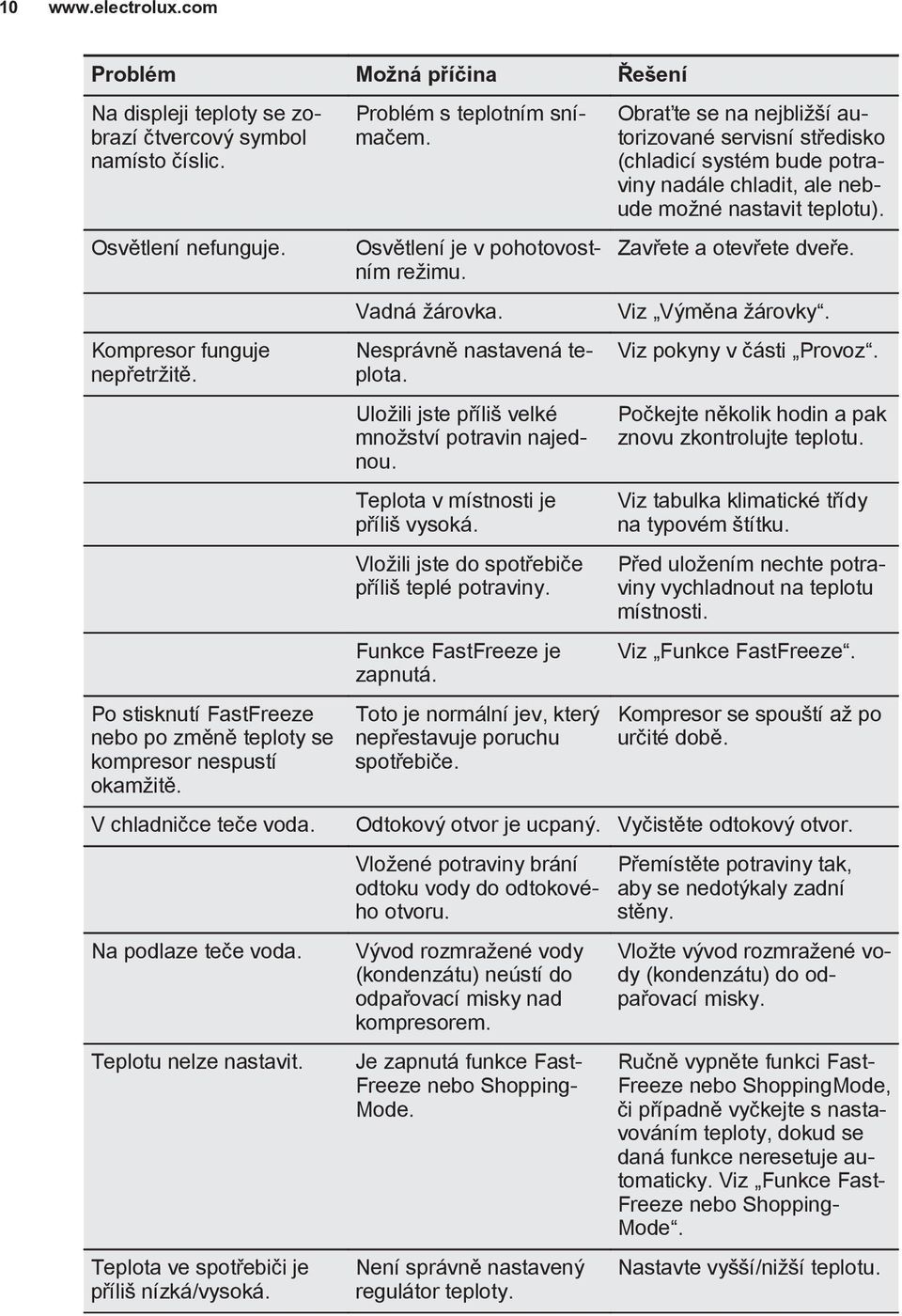 Uložili jste příliš velké množství potravin najednou. Teplota v místnosti je příliš vysoká. Vložili jste do spotřebiče příliš teplé potraviny. Funkce FastFreeze je zapnutá.