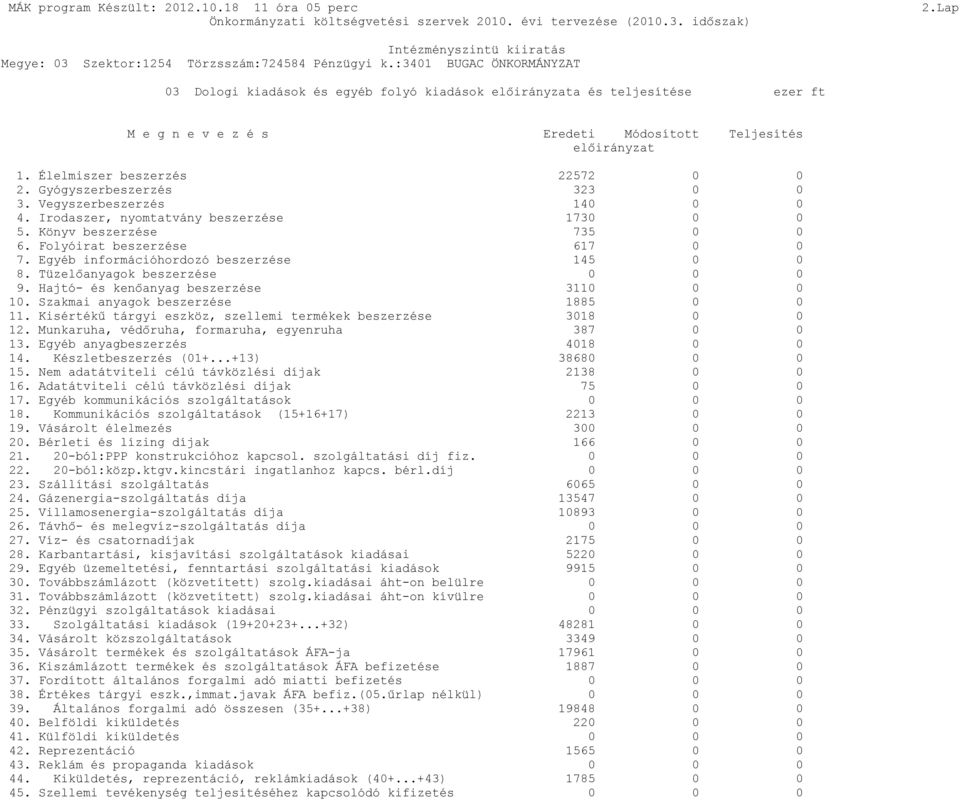 Egyéb információhordozó beszerzése 145 0 0 8. Tüzelőanyagok beszerzése 0 0 0 9. Hajtó- és kenőanyag beszerzése 3110 0 0 10. Szakmai anyagok beszerzése 1885 0 0 11.