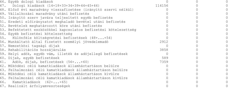 Bevételek meghatározott köre utáni befizetés 0 0 0 53. Befektetett eszközökkel kapcsolatos befizetési kötelezettség 0 0 0 54. Egyéb befizetési kötelezettség 0 0 0 55.