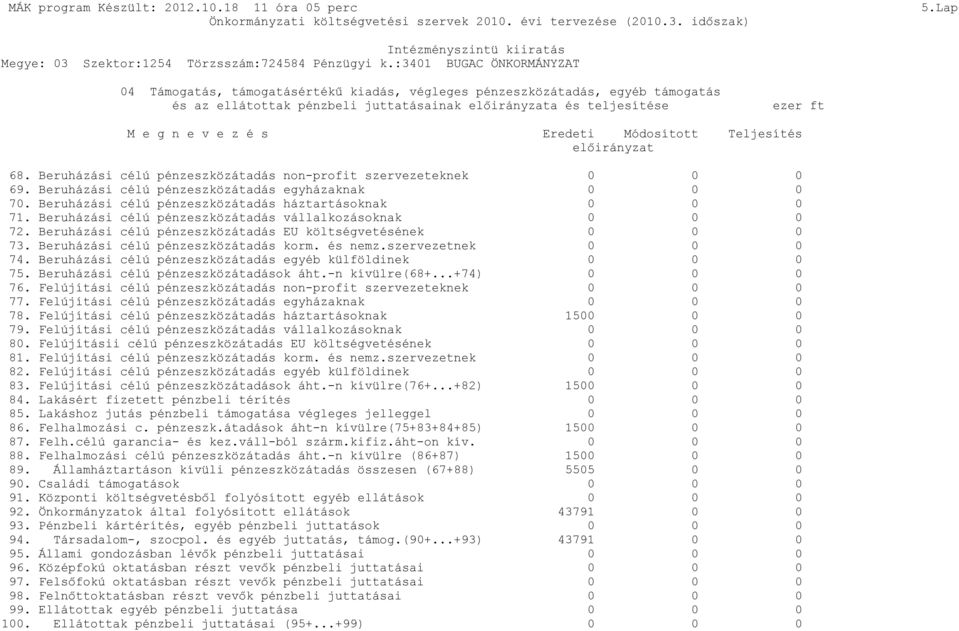 Beruházási célú pénzeszközátadás háztartásoknak 0 0 0 71. Beruházási célú pénzeszközátadás vállalkozásoknak 0 0 0 72. Beruházási célú pénzeszközátadás EU költségvetésének 0 0 0 73.