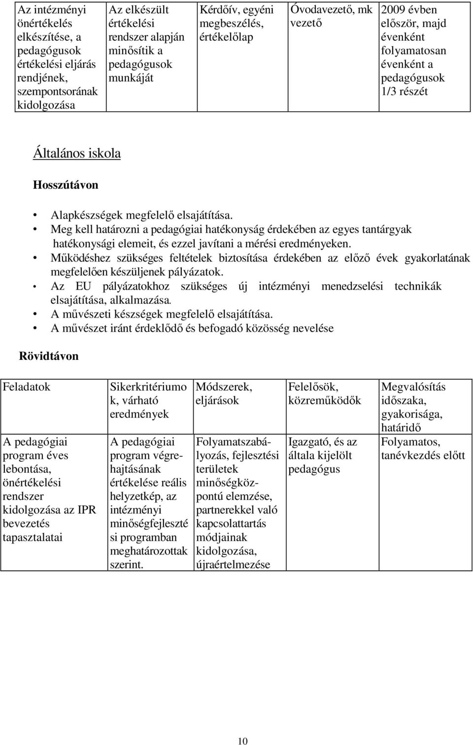 elsajátítása. Meg kell határozni a pedagógiai hatékonyság érdekében az egyes tantárgyak hatékonysági elemeit, és ezzel javítani a mérési eredményeken.