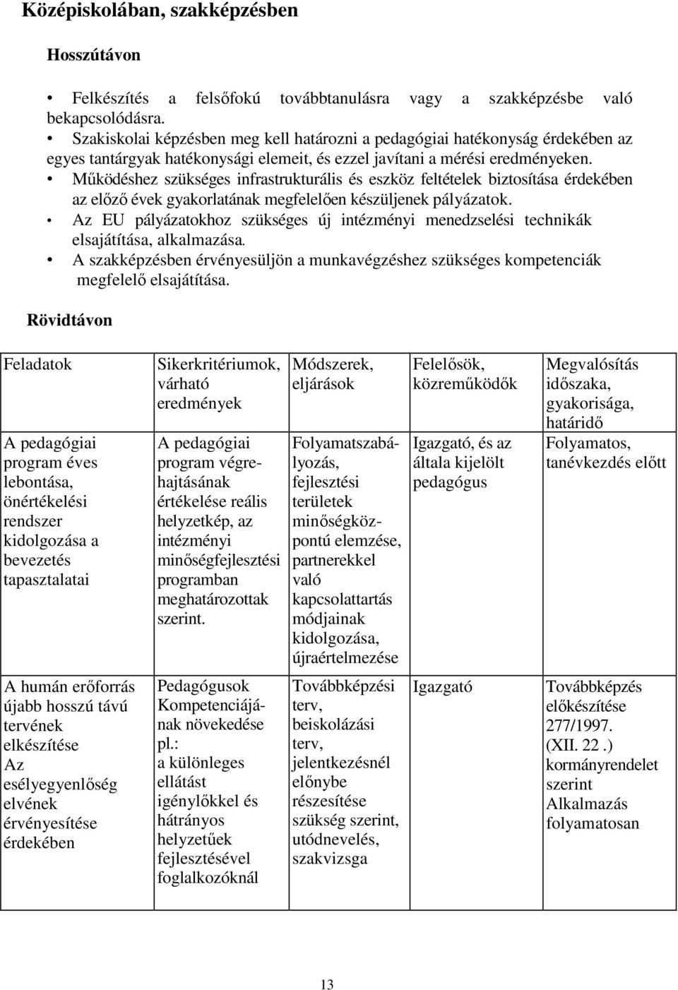 Mőködéshez szükséges infrastrukturális és eszköz feltételek biztosítása érdekében az elızı évek gyakorlatának megfelelıen készüljenek pályázatok.