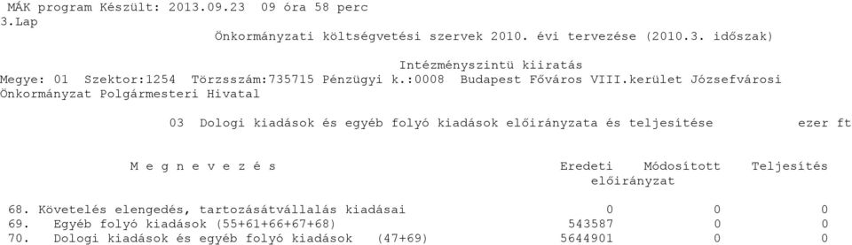 kerület Józsefvárosi Önkormányzat Polgármesteri Hivatal 3 Dologi kiadások és egyéb folyó kiadások előirányzata és teljesítése ezer ft M e g n e