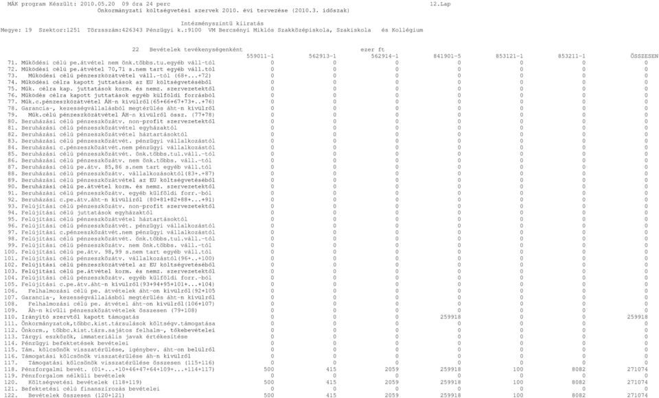 átvétel nem önk.többs.tu.egyéb váll-tól 0 0 0 0 0 0 0 72. Működési célú pe.átvétel 70,71 s.nem tart egyéb váll.tól 0 0 0 0 0 0 0 73. Működési célú pénzeszközátvétel váll.-tól (68+.