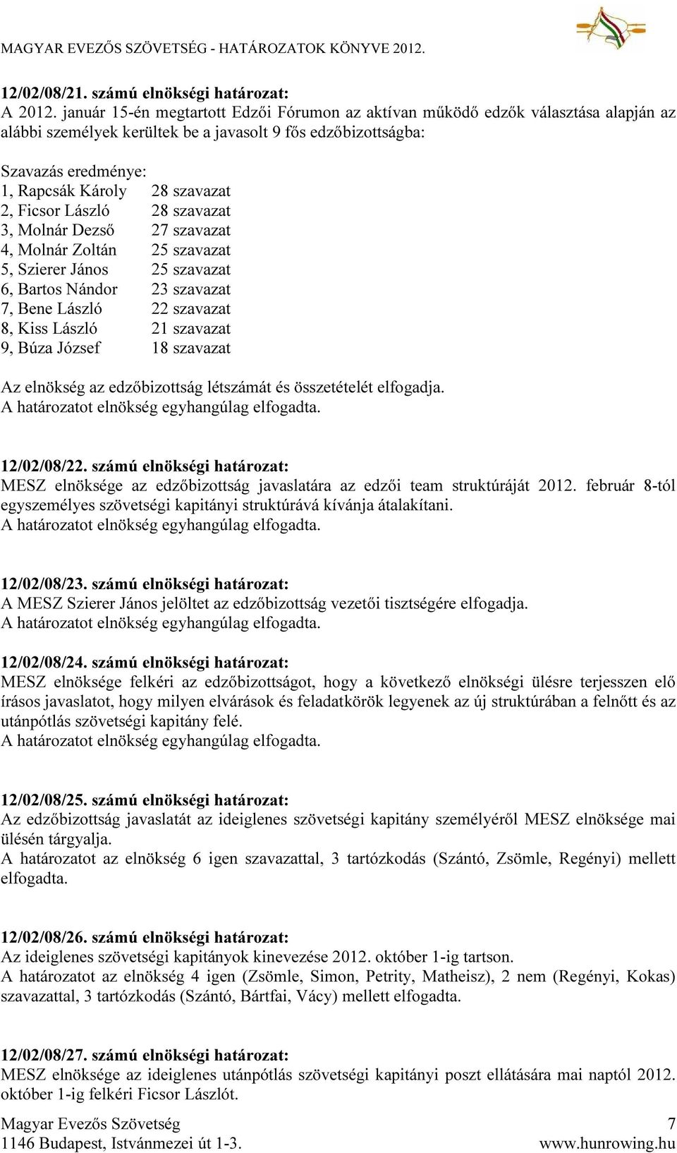 Ficsor László 28 szavazat 3, Molnár Dezső 27 szavazat 4, Molnár Zoltán 25 szavazat 5, Szierer János 25 szavazat 6, Bartos Nándor 23 szavazat 7, Bene László 22 szavazat 8, Kiss László 21 szavazat 9,