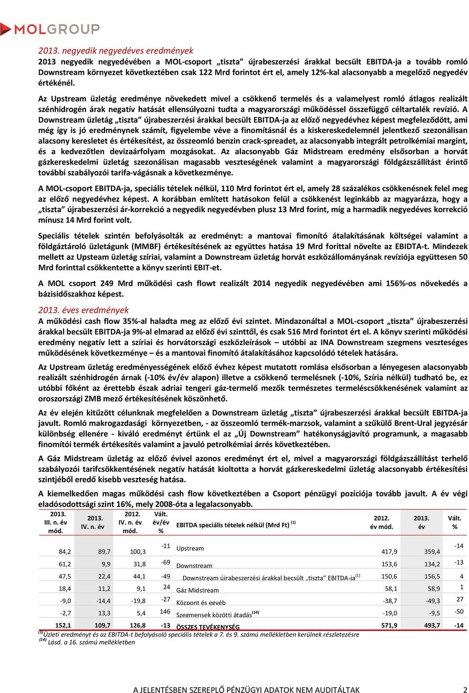 Az Upstream üzletág eredménye növekedett mivel a csökkenő termelés és a valamelyest romló átlagos realizált szénhidrogén árak negatív hatását ellensúlyozni tudta a magyarországi működéssel összefüggő
