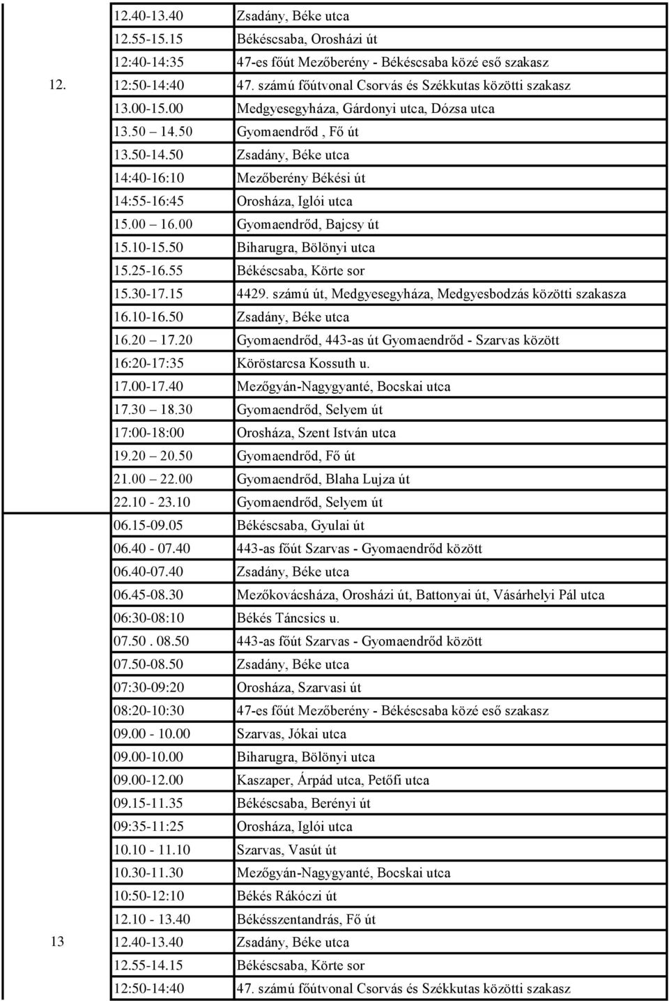 50 Zsadány, Béke utca 14:40-16:10 Mezőberény Békési út 14:55-16:45 Orosháza, Iglói utca 15.00 16.00 Gyomaendrőd, Bajcsy út 15.10-15.50 Biharugra, Bölönyi utca 15.25-16.55 Békéscsaba, Körte sor 15.