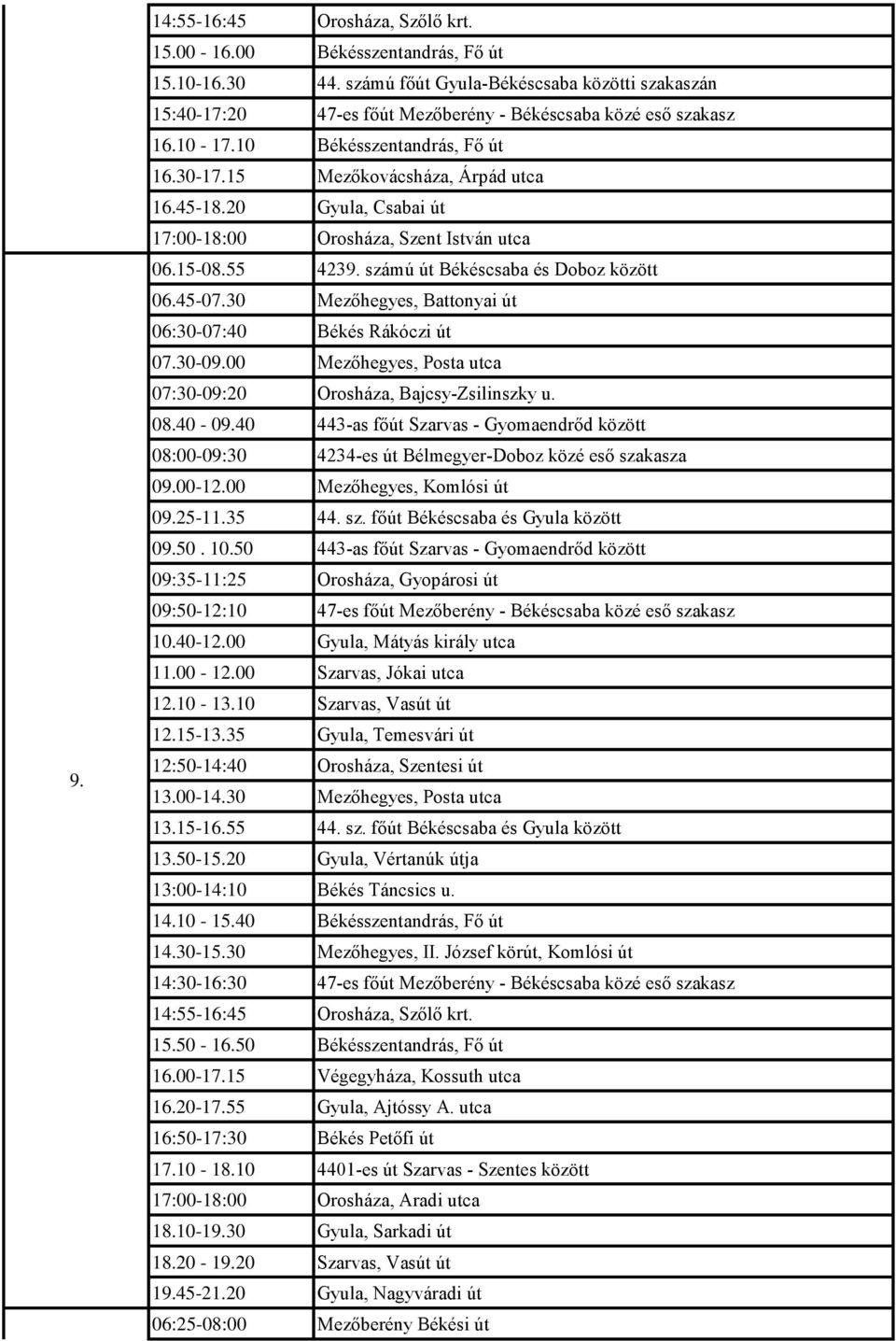 BÉKÉS MEGYEI RENDŐR-FŐKAPITÁNYSÁG JANUÁR HAVI TRAFFI VEZÉNYLÉSEK IDŐPONTJAI  ÉS HELYSZÍNEI - PDF Free Download