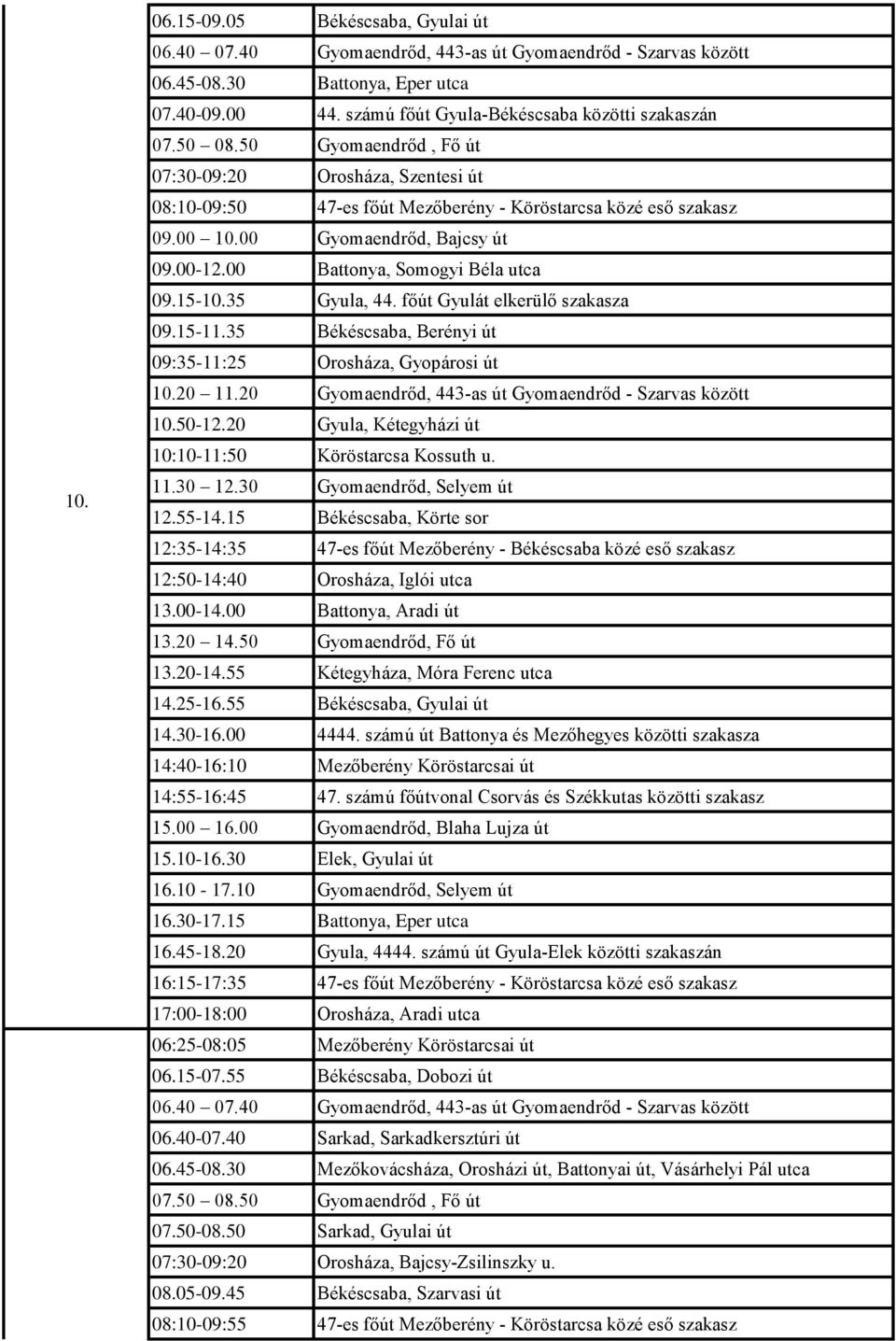 00 Battonya, Somogyi Béla utca 09.15-10.35 Gyula, 44. főút Gyulát elkerülő szakasza 09.15-11.35 Békéscsaba, Berényi út 09:35-11:25 Orosháza, Gyopárosi út 10.20 11.