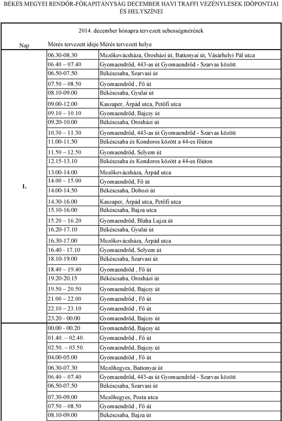 10-09.00 Békéscsaba, Gyulai út 09.00-12.00 Kaszaper, Árpád utca, Petőfi utca 09.10 10.10 Gyomaendrőd, Bajcsy út 10.30 11.30 Gyomaendrőd, 443-as út Gyomaendrőd - Szarvas között 11.00-11.