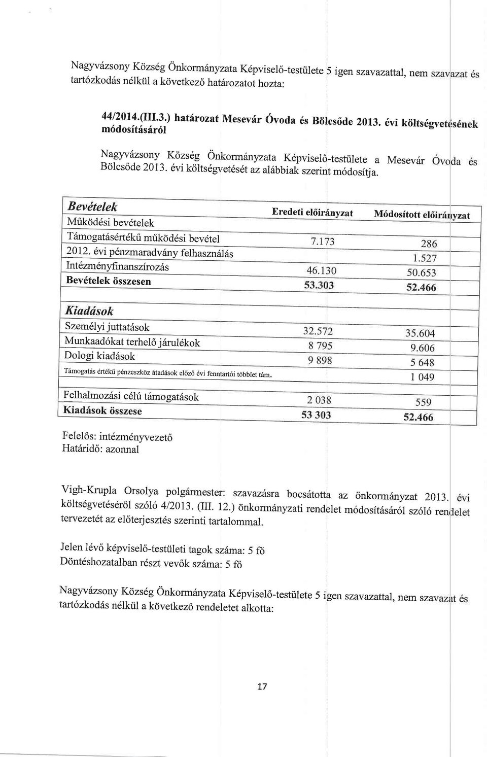 Mtikdd6si bev6telek T6mo gatrisdrtdkri mrikdddsi bevdtel 2012.