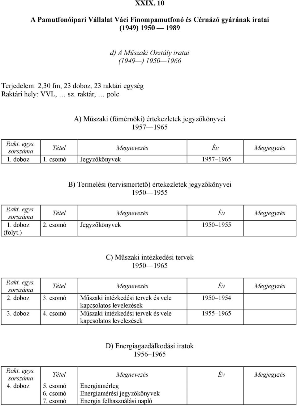 csomó Jegyzőkönyvek 1957 1965 B) Termelési (tervismertető) értekezletek jegyzőkönyvei 1950 1955 1. doboz (folyt.) 2. csomó Jegyzőkönyvek 1950 1955 C) Műszaki intézkedési tervek 1950 1965 2. doboz 3.