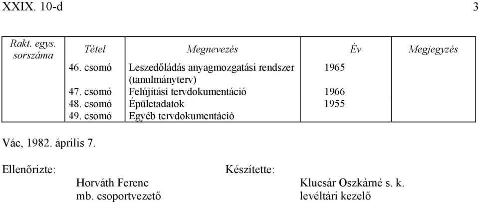 csomó Felújítási tervdokumentáció 1966 48. csomó Épületadatok 1955 49.