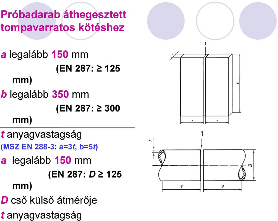 t anyagvastagság (MSZ EN 288-3: a=3t, b=5t) a legalább 150