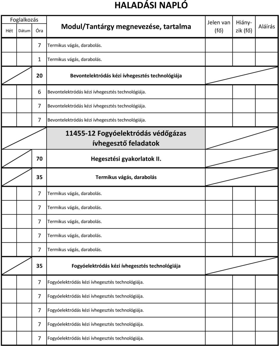 Termikus vágás, darabolás. Termikus vágás, darabolás. Termikus vágás, darabolás. Termikus vágás, darabolás. 35 Fogyóelektródás kézi ívhegesztés technológiája Fogyóelektródás kézi ívhegesztés technológiája.