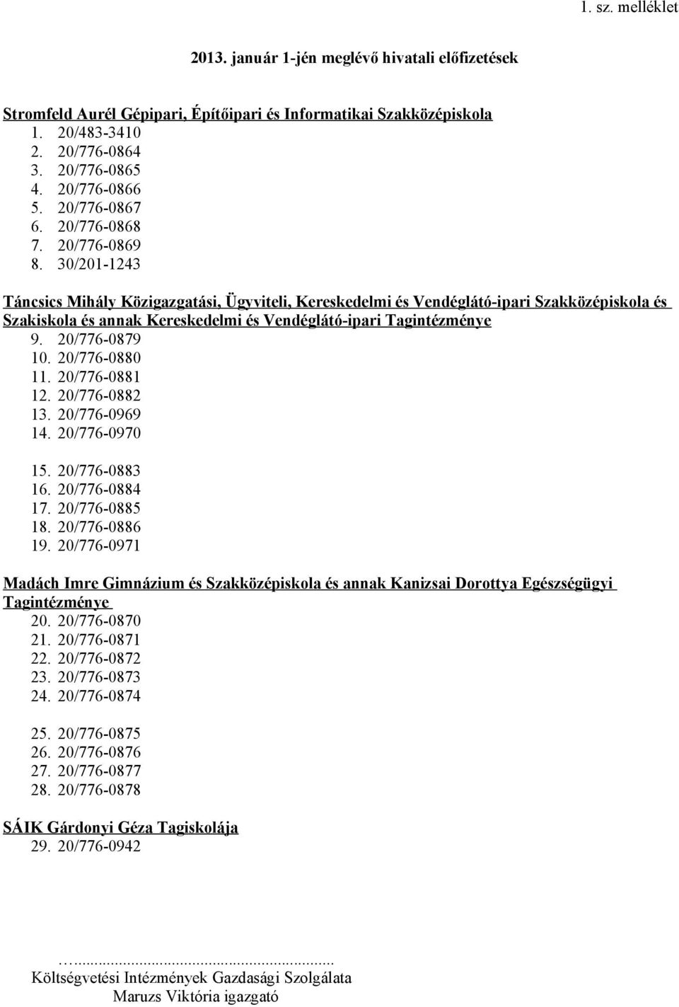 30/201-1243 Táncsics Mihály Közigazgatási, Ügyviteli, Kereskedelmi és Vendéglátó-ipari Szakközépiskola és Szakiskola és annak Kereskedelmi és Vendéglátó-ipari Tagintézménye 9. 20/776-0879 10.