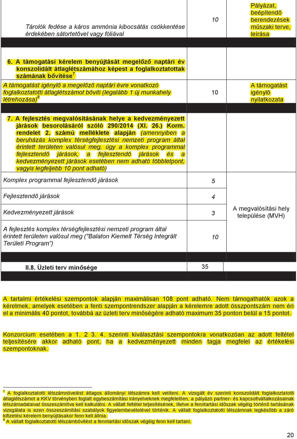 foglalkoztatotti átlaglétszámot bővíti (legalább 1 új munkahely létrehozása) 8 10 A támogatást igénylő nyilatkozata 7.