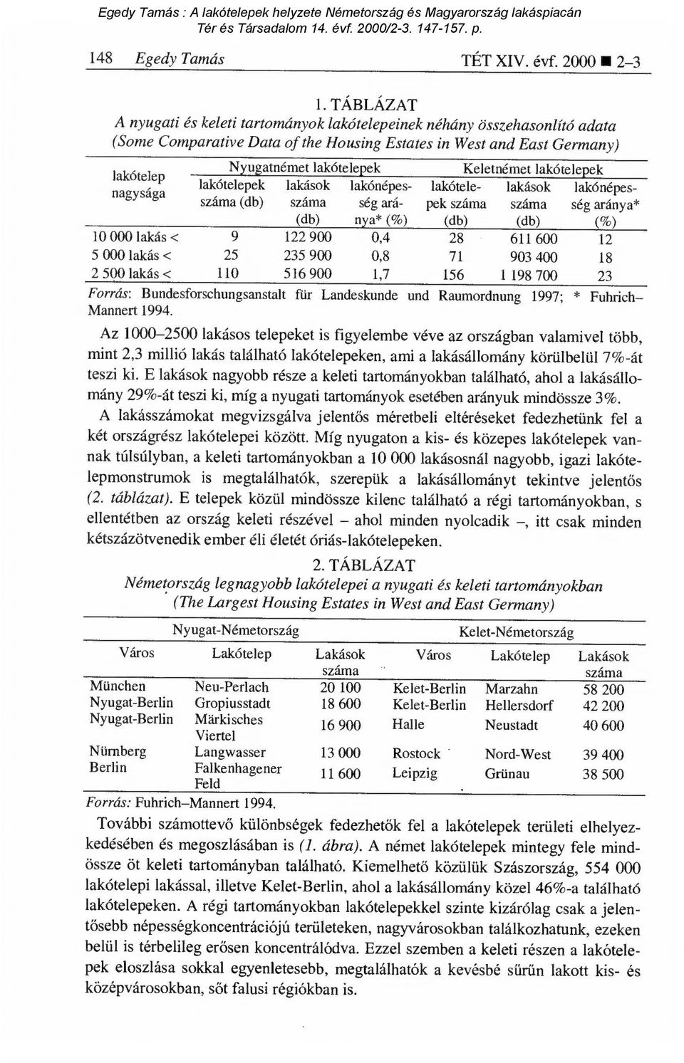 lakás < 2 500 lakás < Nyugatnémet lakótelepek lakások száma (db) lakótelepek száma (db) 9 25 110 122 900 235 900 516 900 lakónépesség aránya* (%) 0,4 0,8 1,7 Keletnémet lakótelepek lakótele- lakások