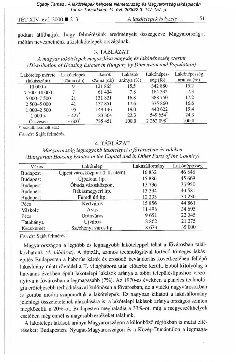 Lakónépes- Lakónépesség (lakásszám) száma (db) száma (db) aránya (%) ség (fő) aránya (%) 10 000 < 9 121 865 15,5 342 880 15,2 7 500-10 000 7 61 404 7,8 164 332 7,3 5 000-7 500 21 131 821 16,8 388 750