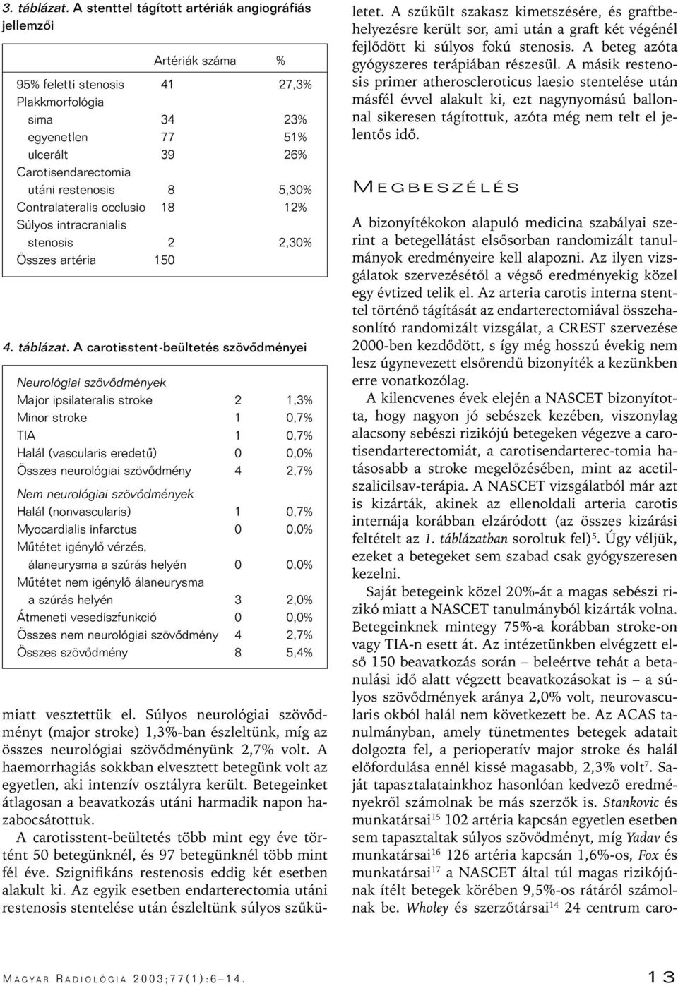 5,30% Contralateralis occlusio 18 12% Súlyos intracranialis stenosis 2 2,30% Összes artéria 150 4. táblázat.