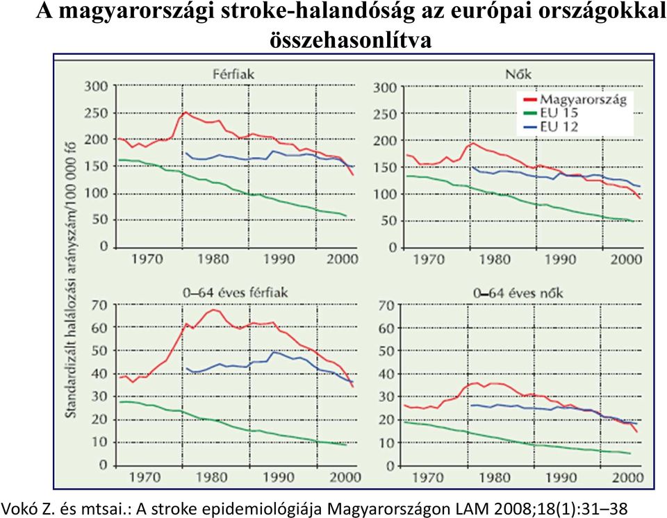Vokó Z. és mtsai.