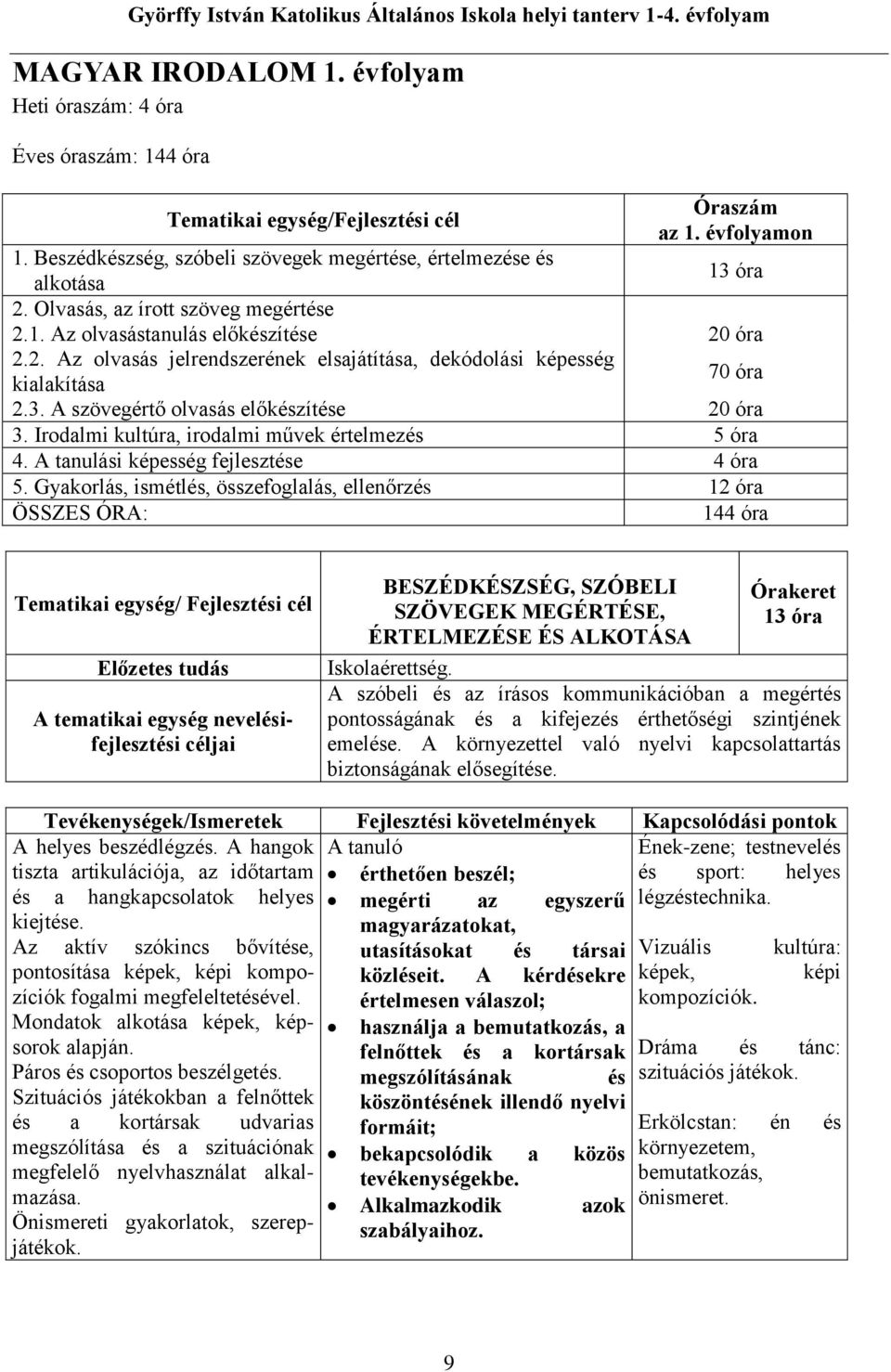 3. A szövegértő olvasás előkészítése 20 óra 3. Irodalmi kultúra, irodalmi művek értelmezés 5 óra 4. A tanulási képesség fejlesztése 4 óra 5.