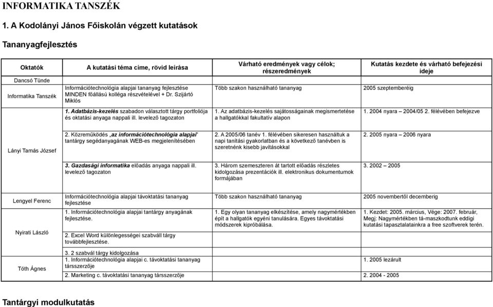 Szijártó Miklós Több szakon használható tananyag Kutatás kezdete és várható befejezési ideje 2005 szeptemberéig 1.