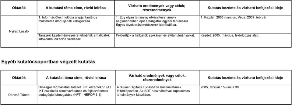 Felderítjük a hallgatók szokásait és előtanulmányaikat. Kezdet: 2005.